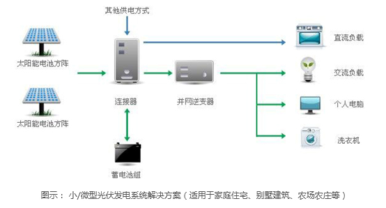 这是描述信息