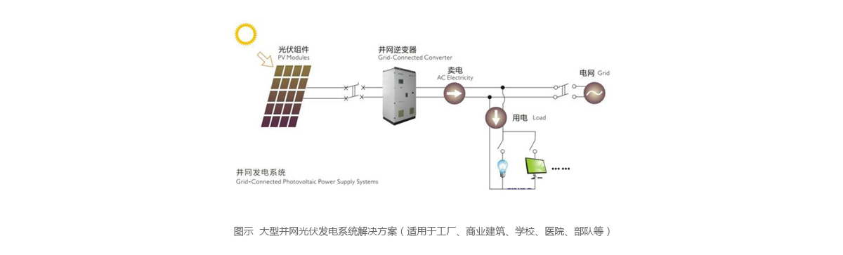 这是描述信息