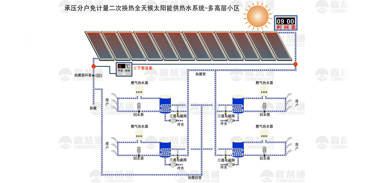 这是描述信息