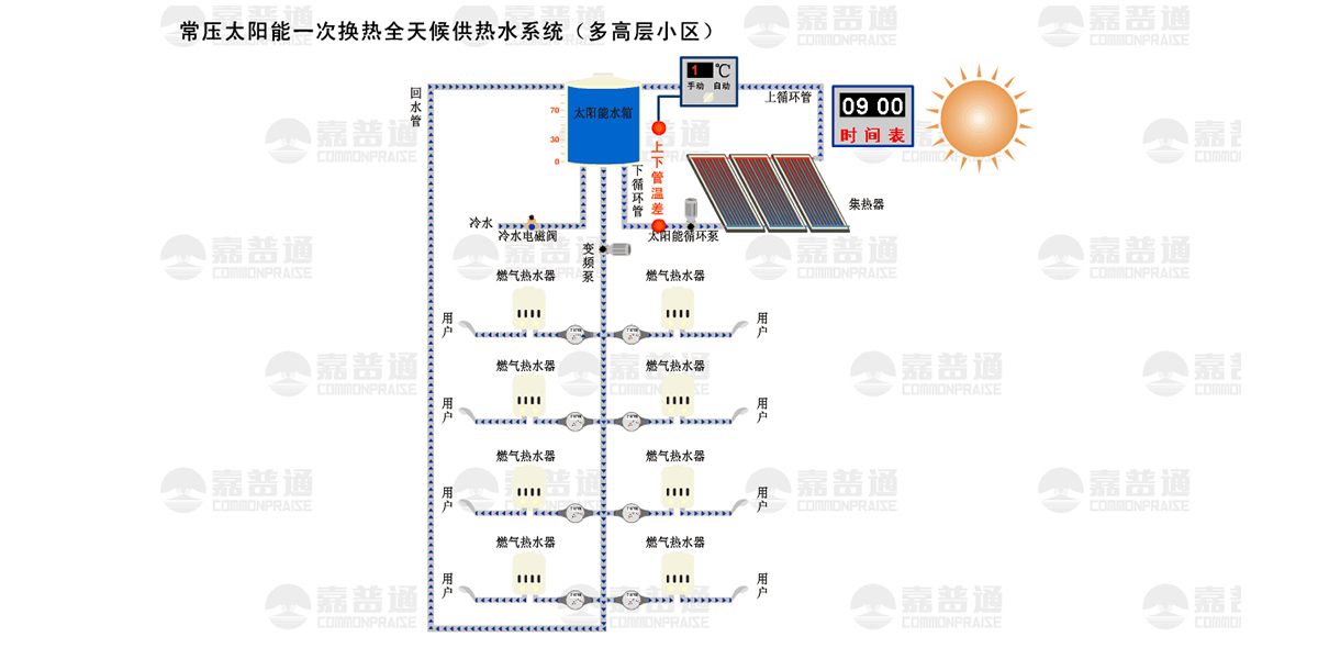 这是描述信息