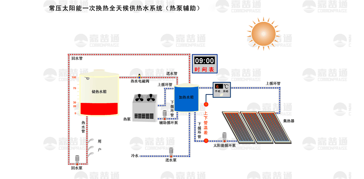 这是描述信息
